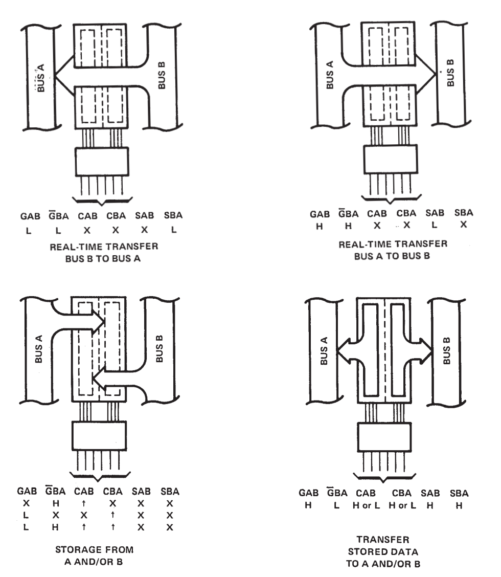 جدول عملکرد آی سی SN74652