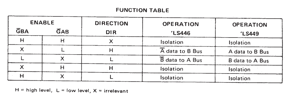 جدول عملکرد آی سی SN74449