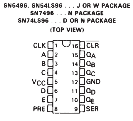 پایه های آی سی SN7496