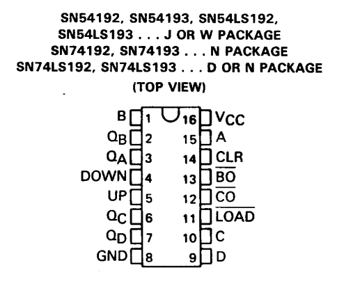 پایه های آی سی SN74192