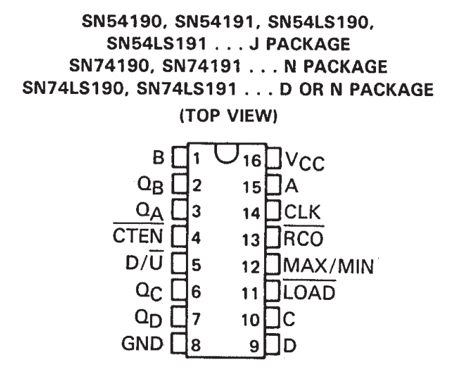 پایه های آی سی SN74190