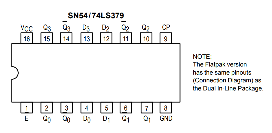 پایه های آی سی SN74379