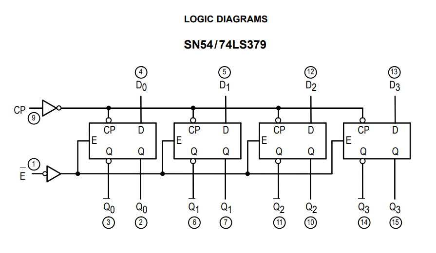 ساختار داخلی آی سی SN74379