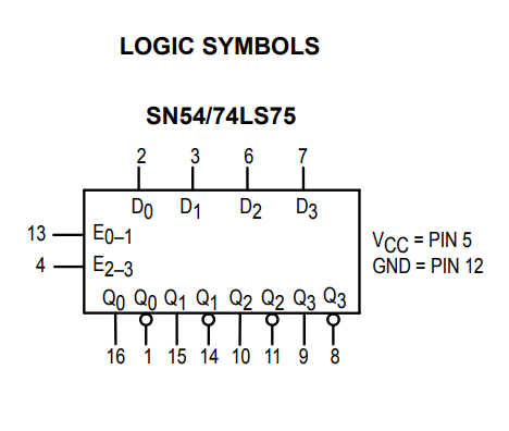  پایه های آی سی SN7475