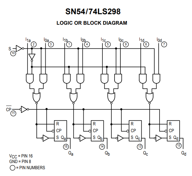 ساختار داخلی آی سی SN74298