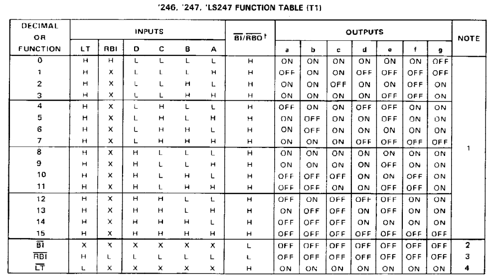 جدول عملکرد آی سی SN74246