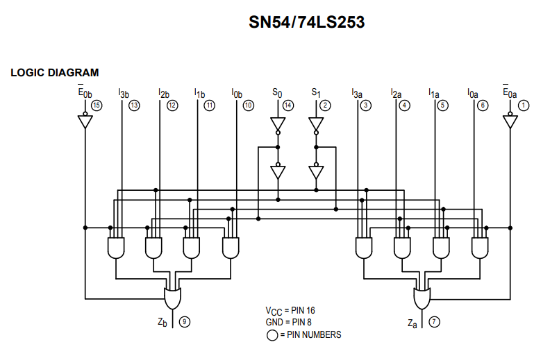 ساختار داخلی آی سی SN74253