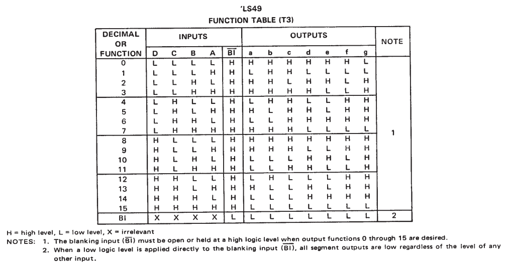 جدول عملکرد آی سی SN7449