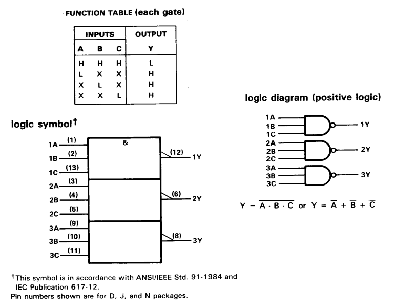 SN7410 logic diagram