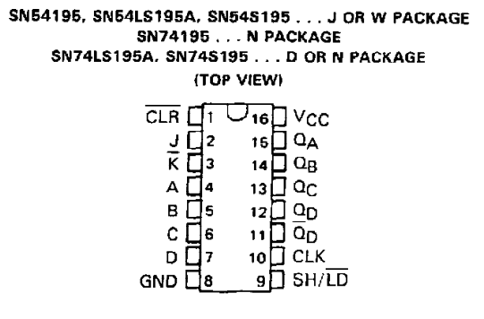 پایه های آی سی SN74195