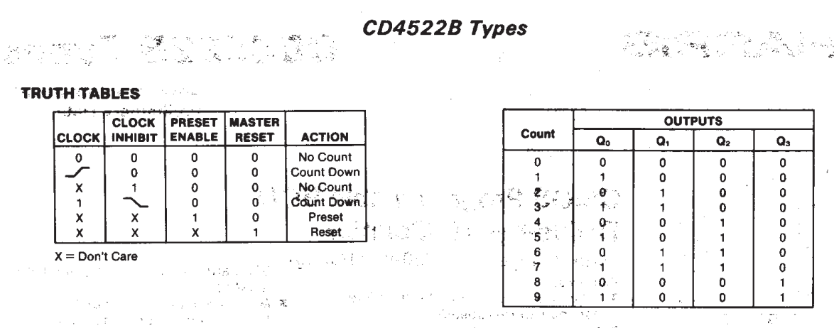 جدول درستی CD4522