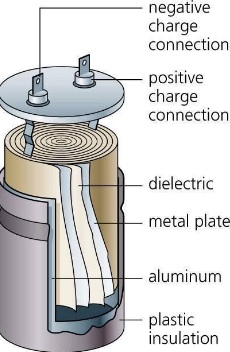 خازن الکترولیتی ساختار