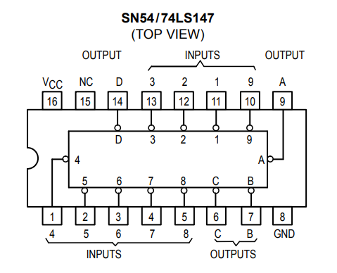 پایه های آی سی SN74147