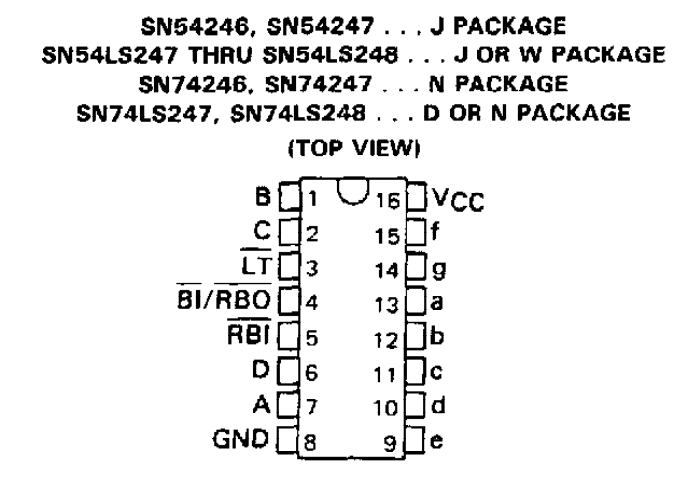 پایه های آی سی SN74246