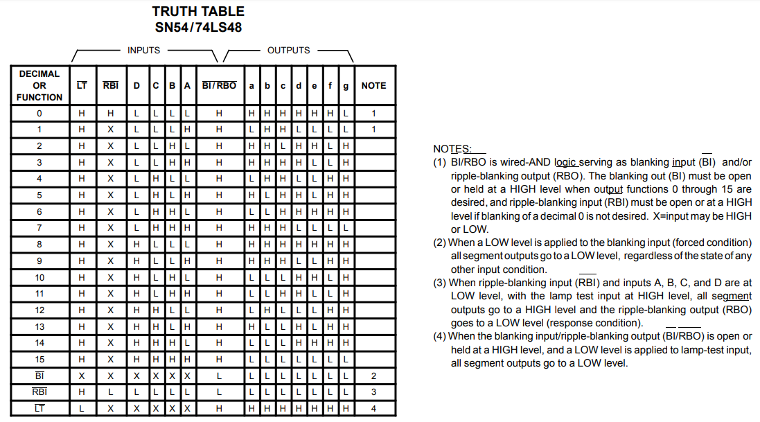 جدول درستی آی سی SN7448