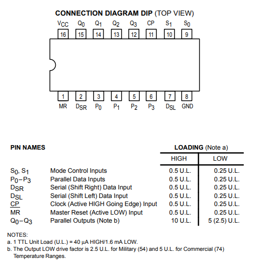 پایه های آی سی SN74194
