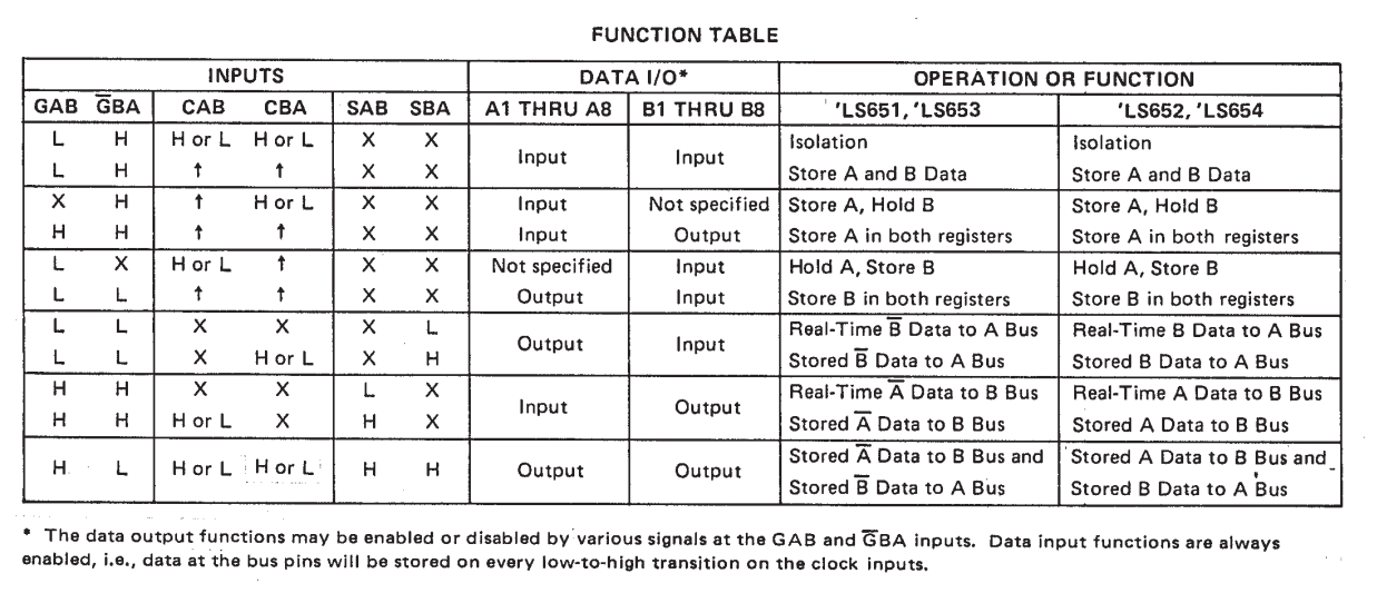 جدول عملکرد آی سی SN74652