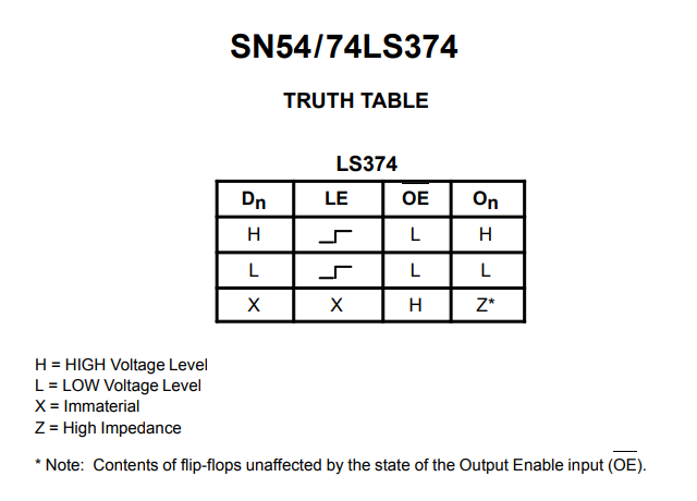 جدول درستی آی سی SN74374