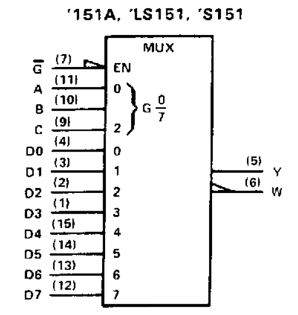 پایه های آی سی SN74151