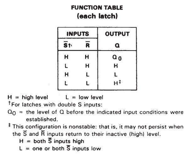 جدول درستی آی سی SN74279