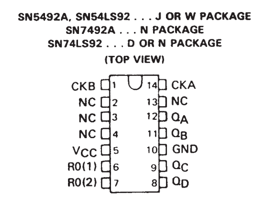 پایه ها و جدول درستی آی سی SN7492