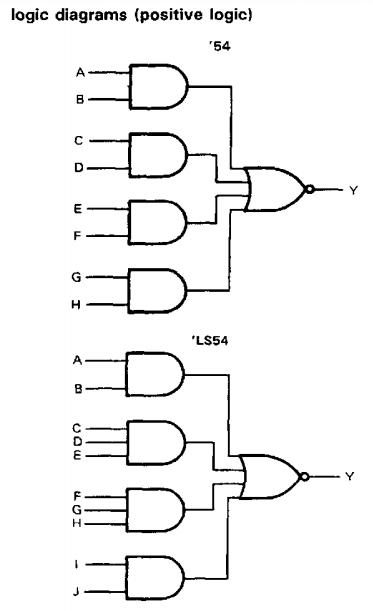 نحوه اتصال گیت های داخلی آی سی SN7454