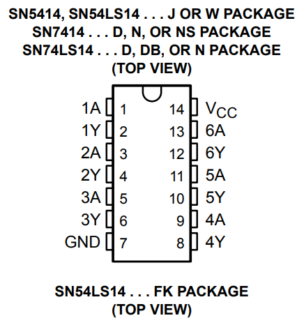 پایه های آی سی SN7414 