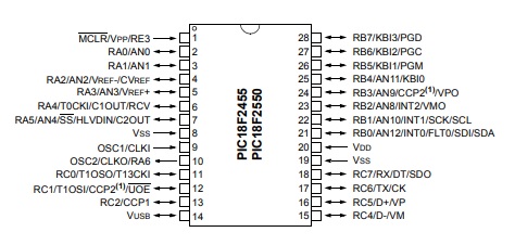 آی سی PIC18F2500-I/SP