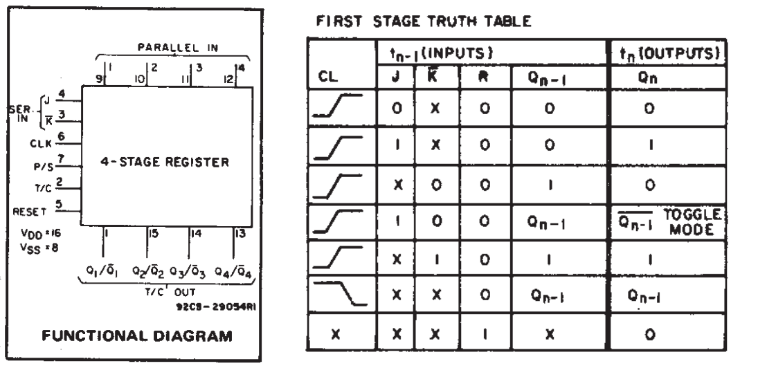 جدول درستی و پایه های آی سی CD4035