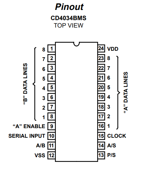 پایه های آی سی CD4034