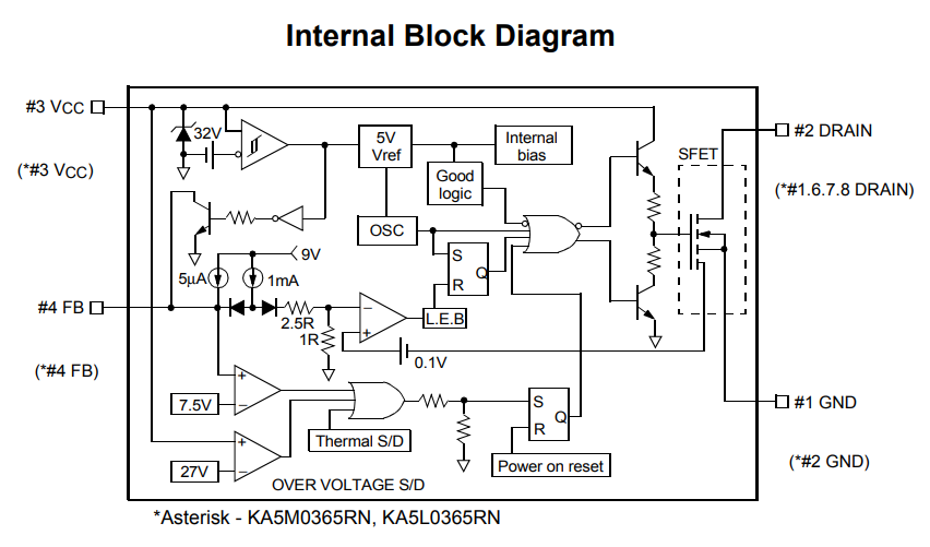 ساختار داخلی آی سی 5M0365R