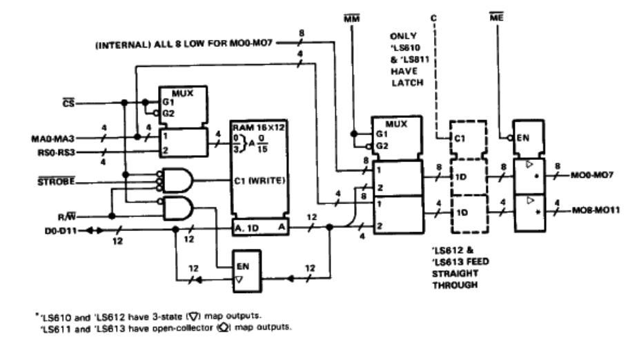 ساختار داخلی آی سی SN74610