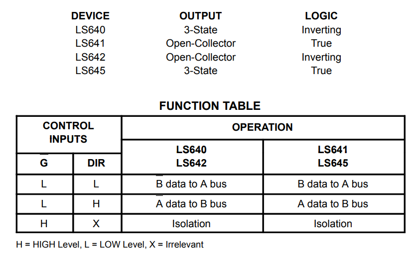 جدول عملکرد آی سی SN74641