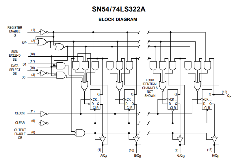 ساختار داخلی آی سی SN74322 