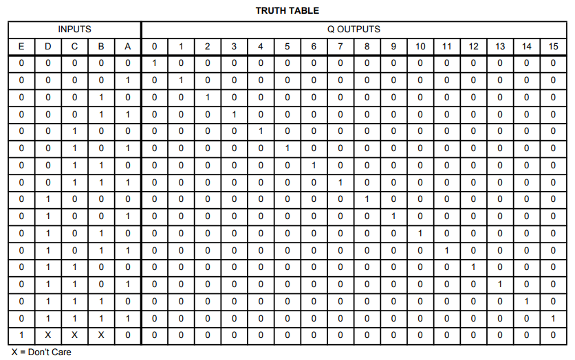 جدول درستی آی سی CD4556