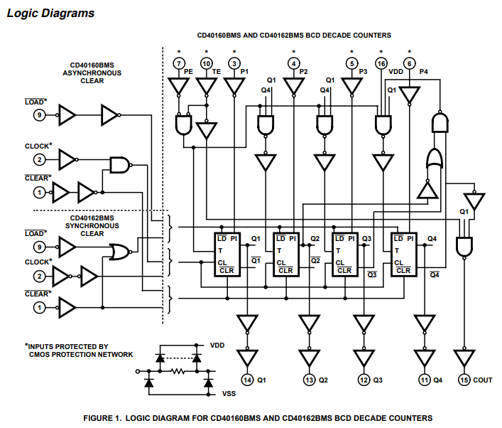 ساختار داخلی آی سی CD40161
