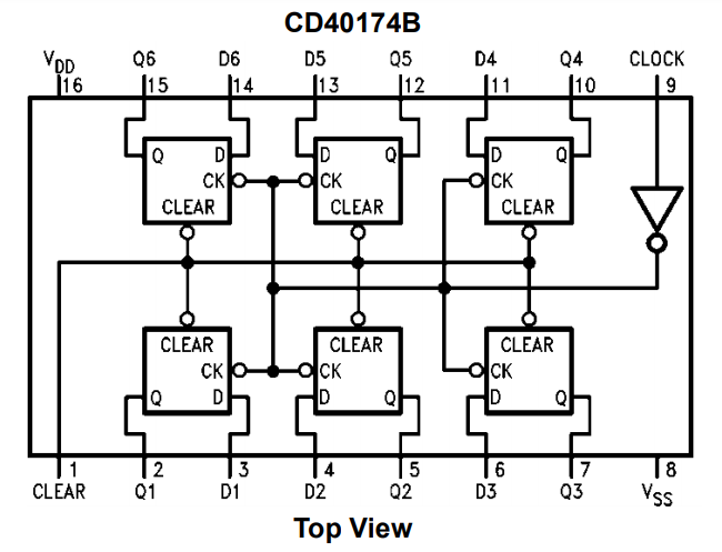 پایه ها و ساختار داخلی آی سی CD40174