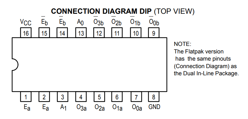 پایه های آی سی SN74156