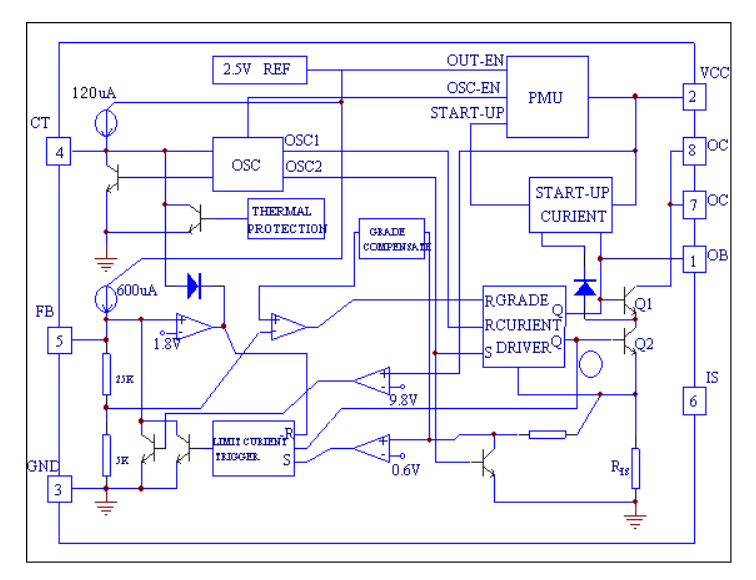 ساختار داخلی آی سی SW2604