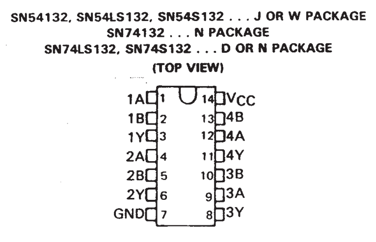 پایه های آی سی SN74132