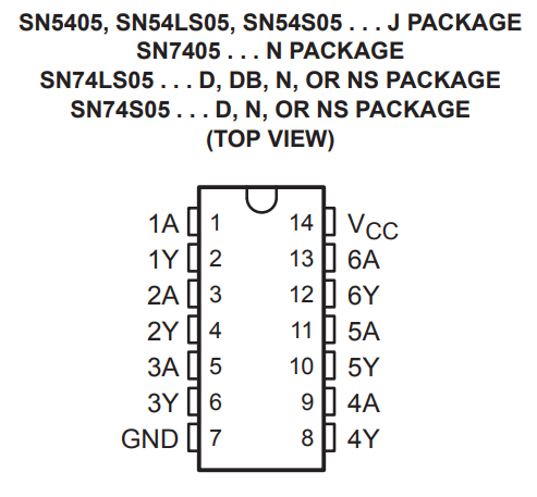 پایه های آی سی SN7405
