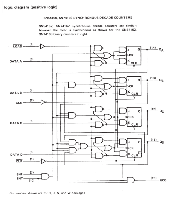 ساختار داخلی آی سی SN74160