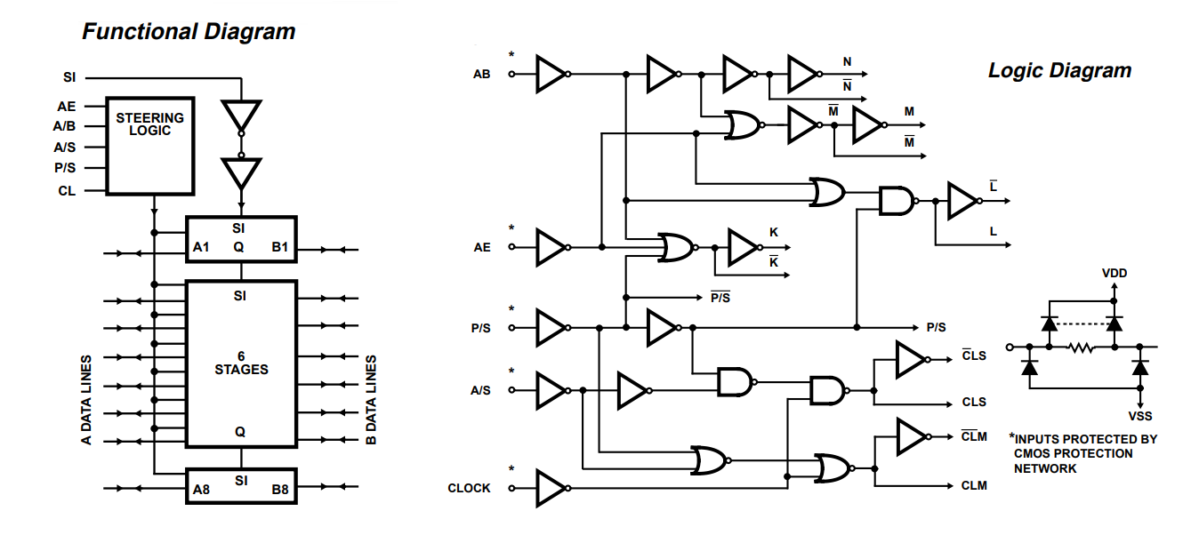ساختار داخلی آی سی CD4034