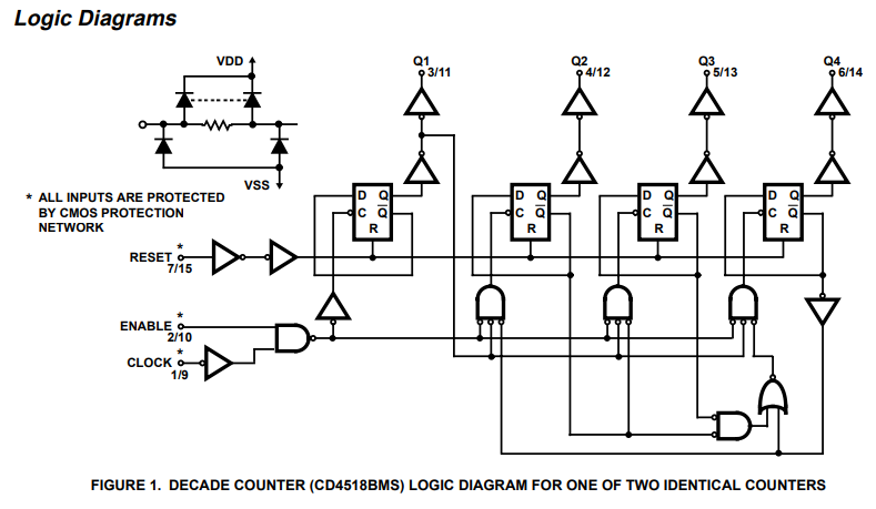 ساختار داخلی آی سی CD4518