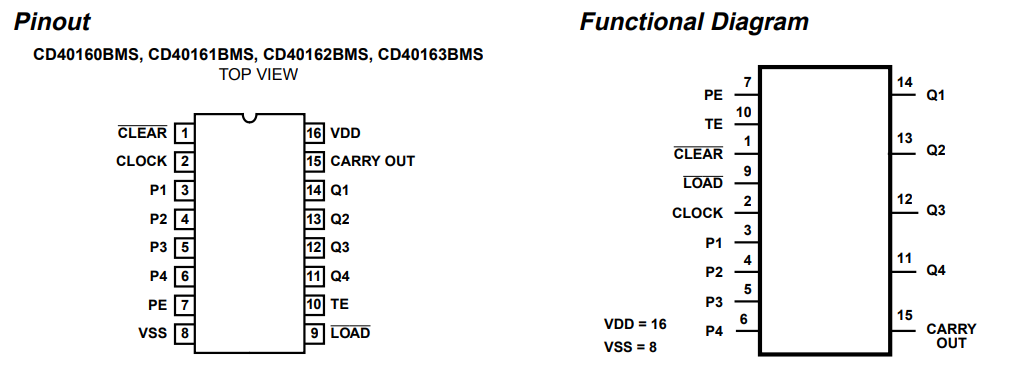 پایه های آی سی CD40163