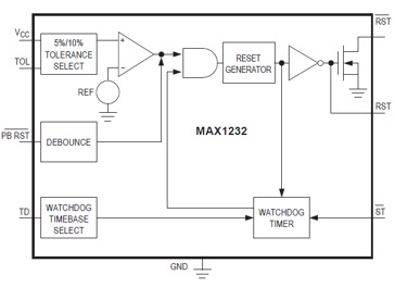 آی سی MAX1232CSA smd
