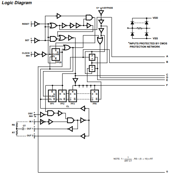ساختار داخلی آی سی CD4536