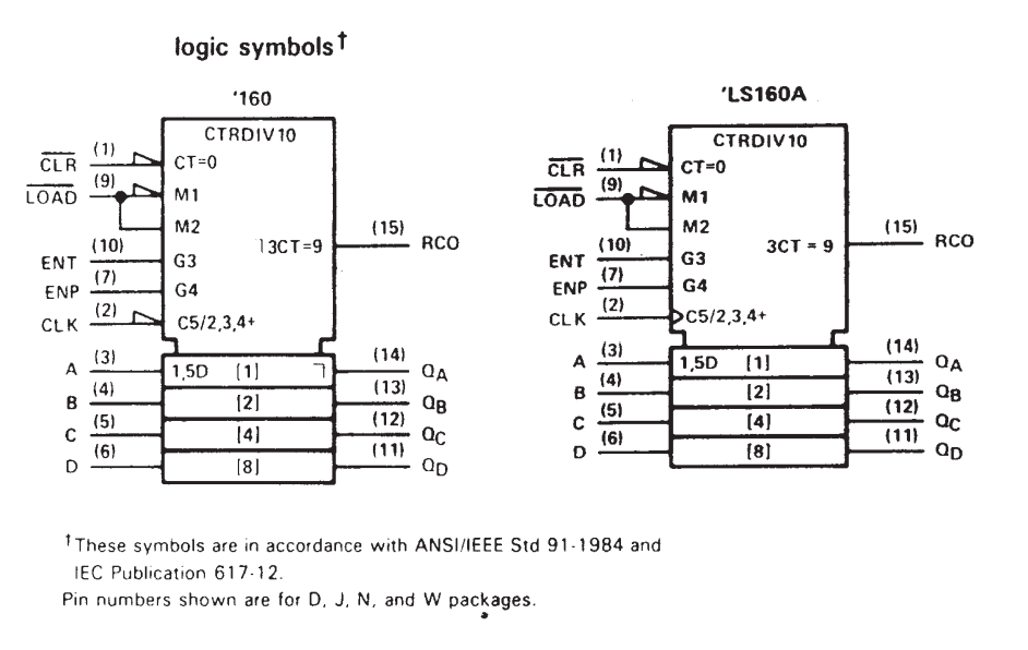 پایه های آی سی SN74160
