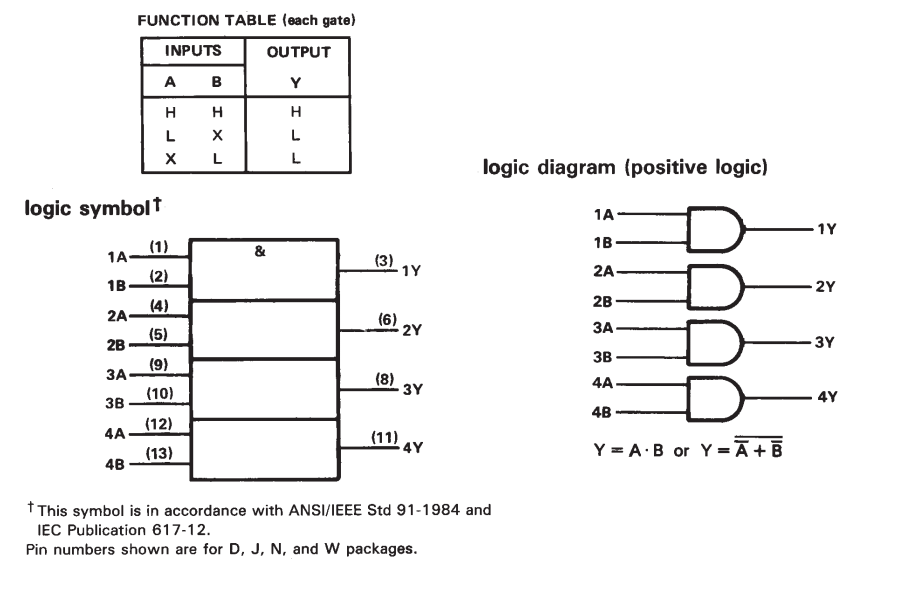 SN7408 logic diagram and function table