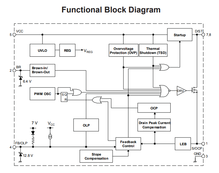 ساختار داخلی آی سی STRA6052